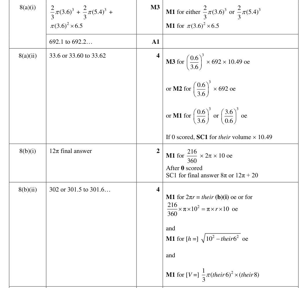 Mark scheme