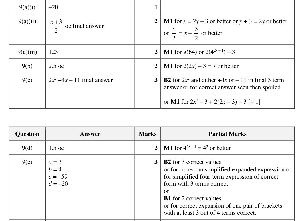 Mark scheme