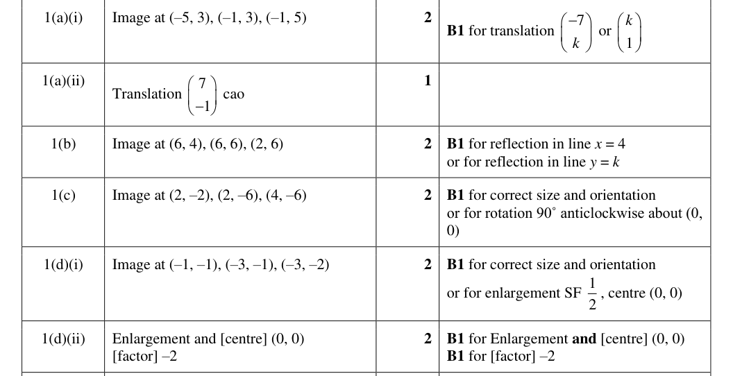 Mark scheme