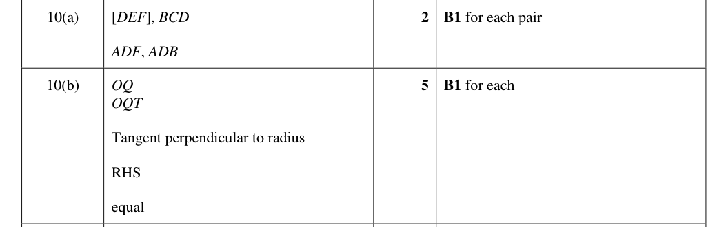 Mark scheme
