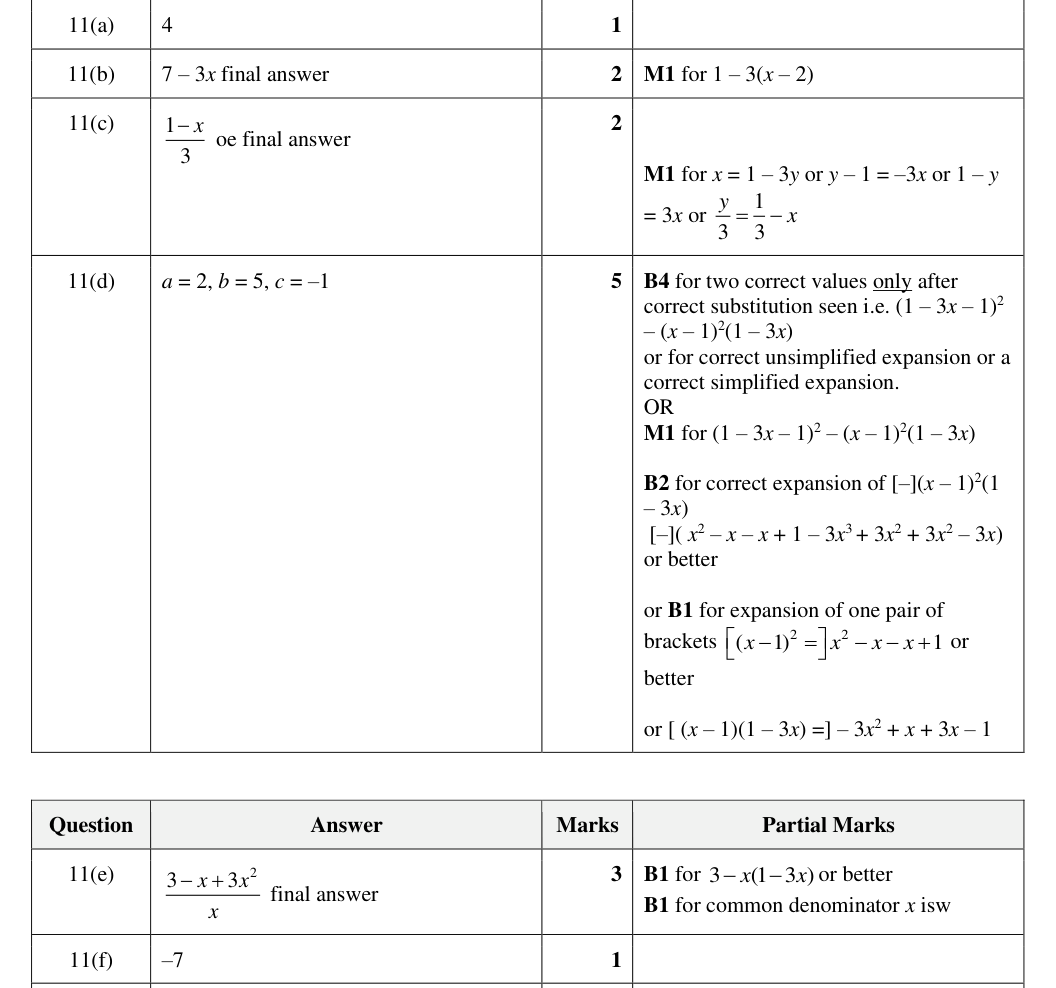 Mark scheme