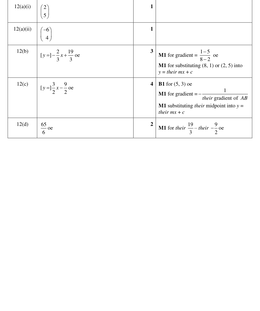 Mark scheme