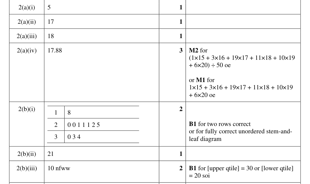 Mark scheme