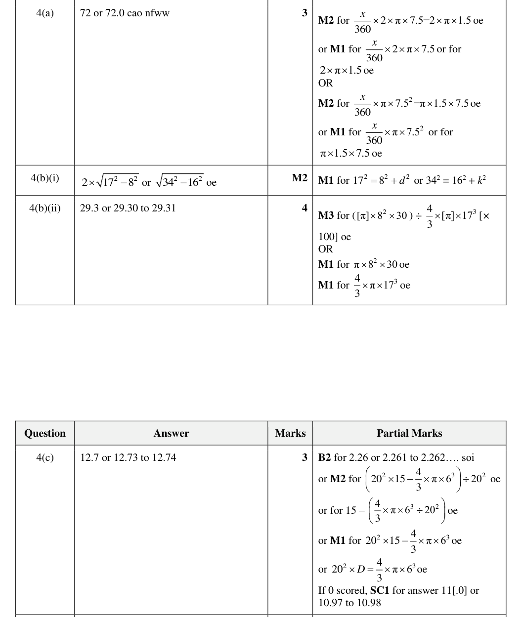 Mark scheme