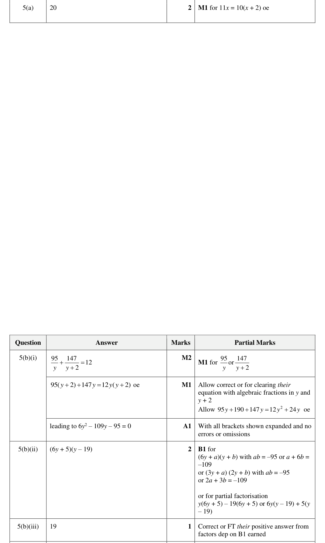 Mark scheme