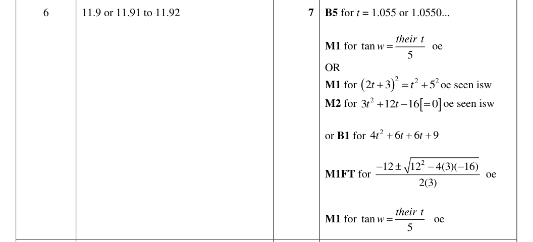 Mark scheme