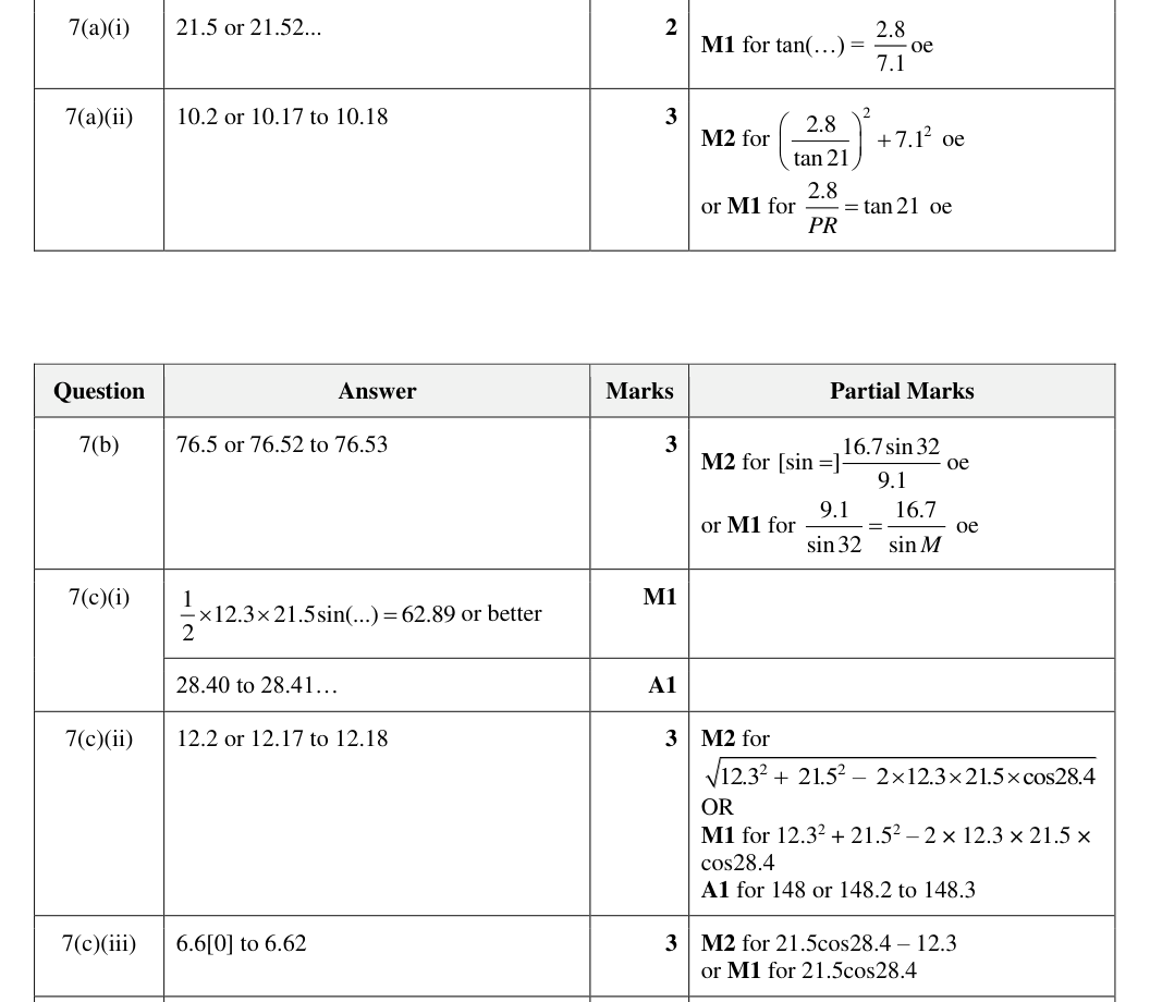 Mark scheme