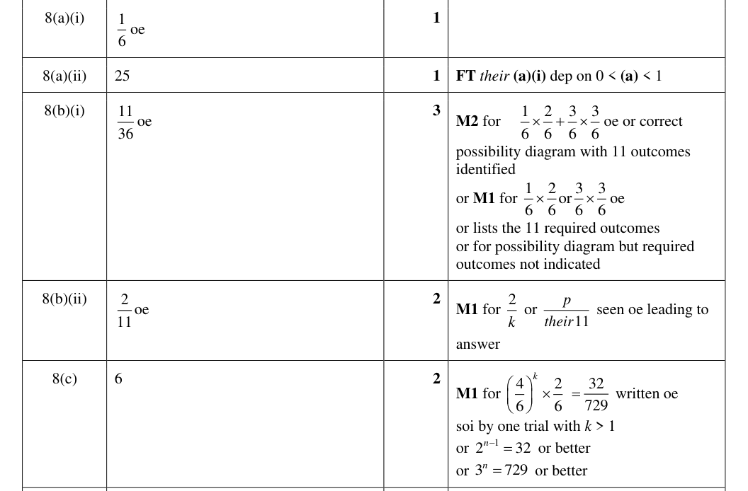 Mark scheme