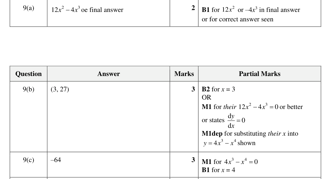 Mark scheme