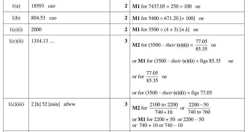 Mark scheme