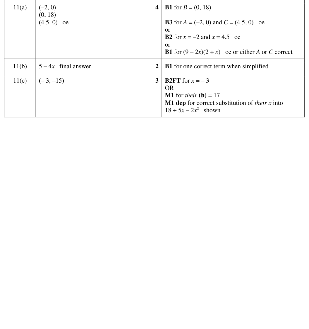 Mark scheme