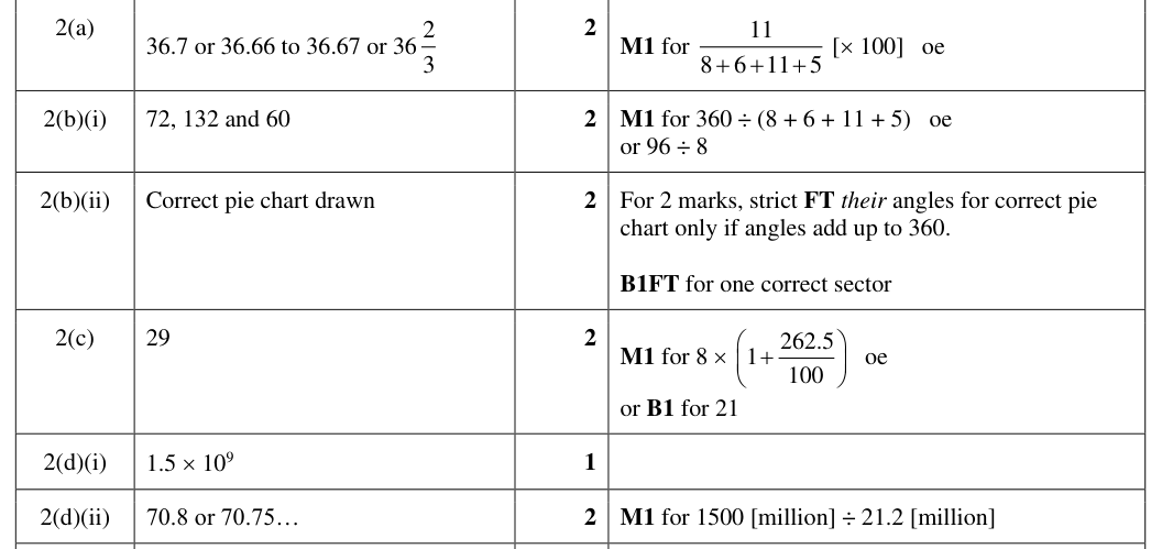 Mark scheme