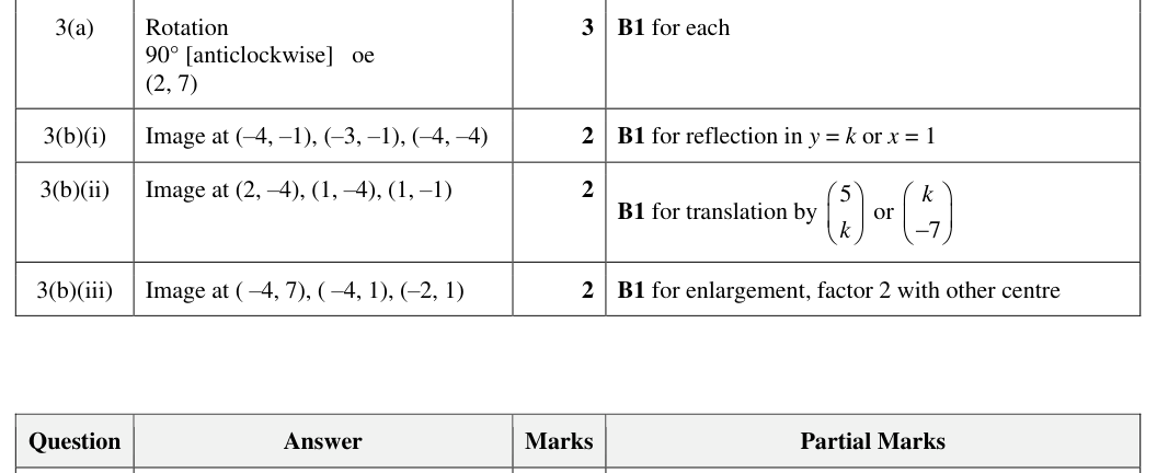 Mark scheme