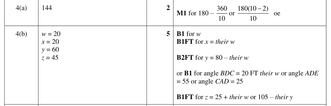 Mark scheme