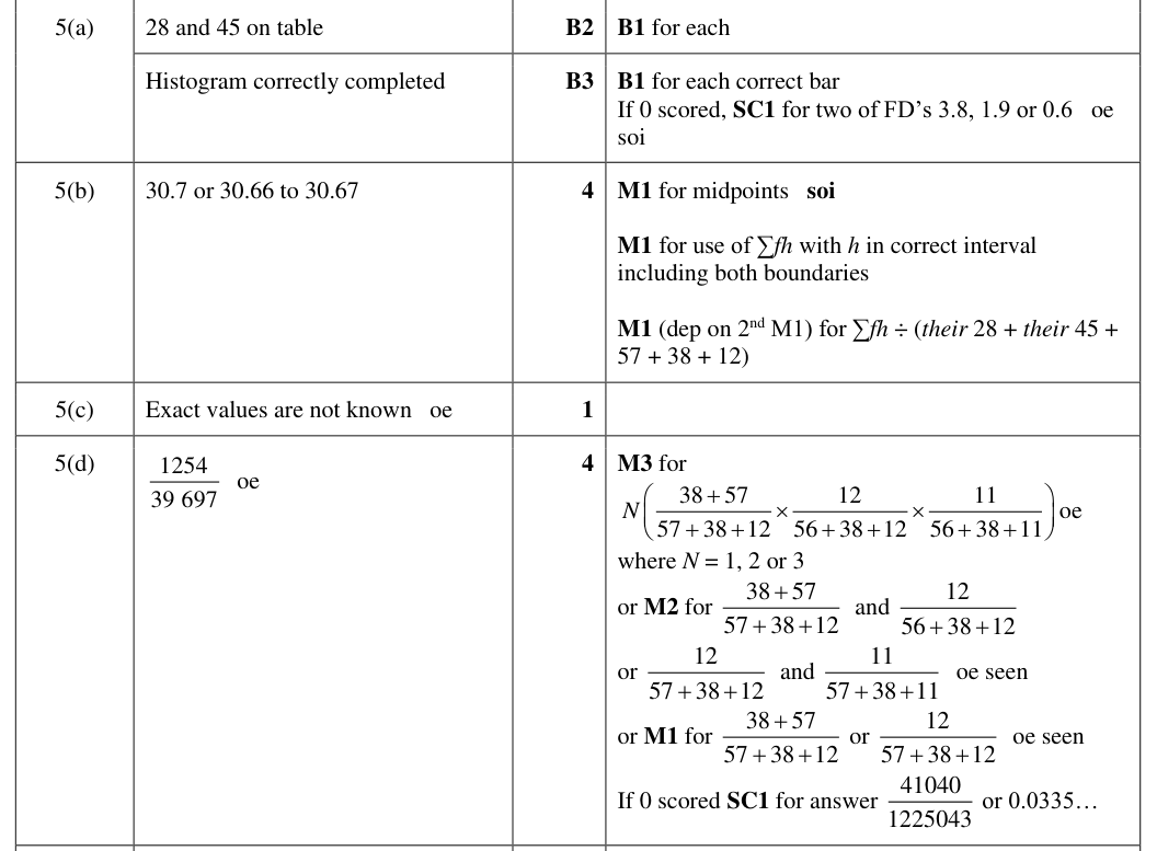 Mark scheme
