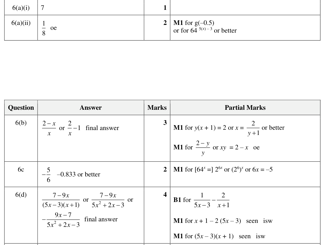 Mark scheme
