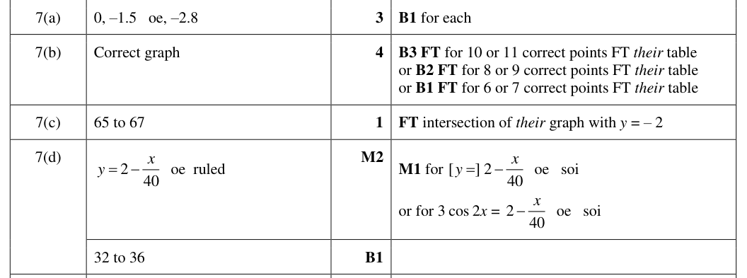 Mark scheme