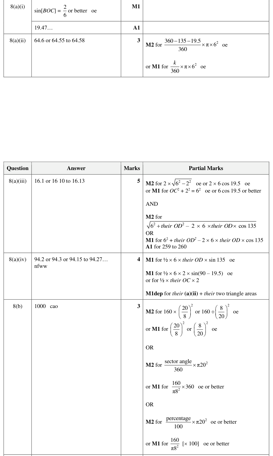 Mark scheme