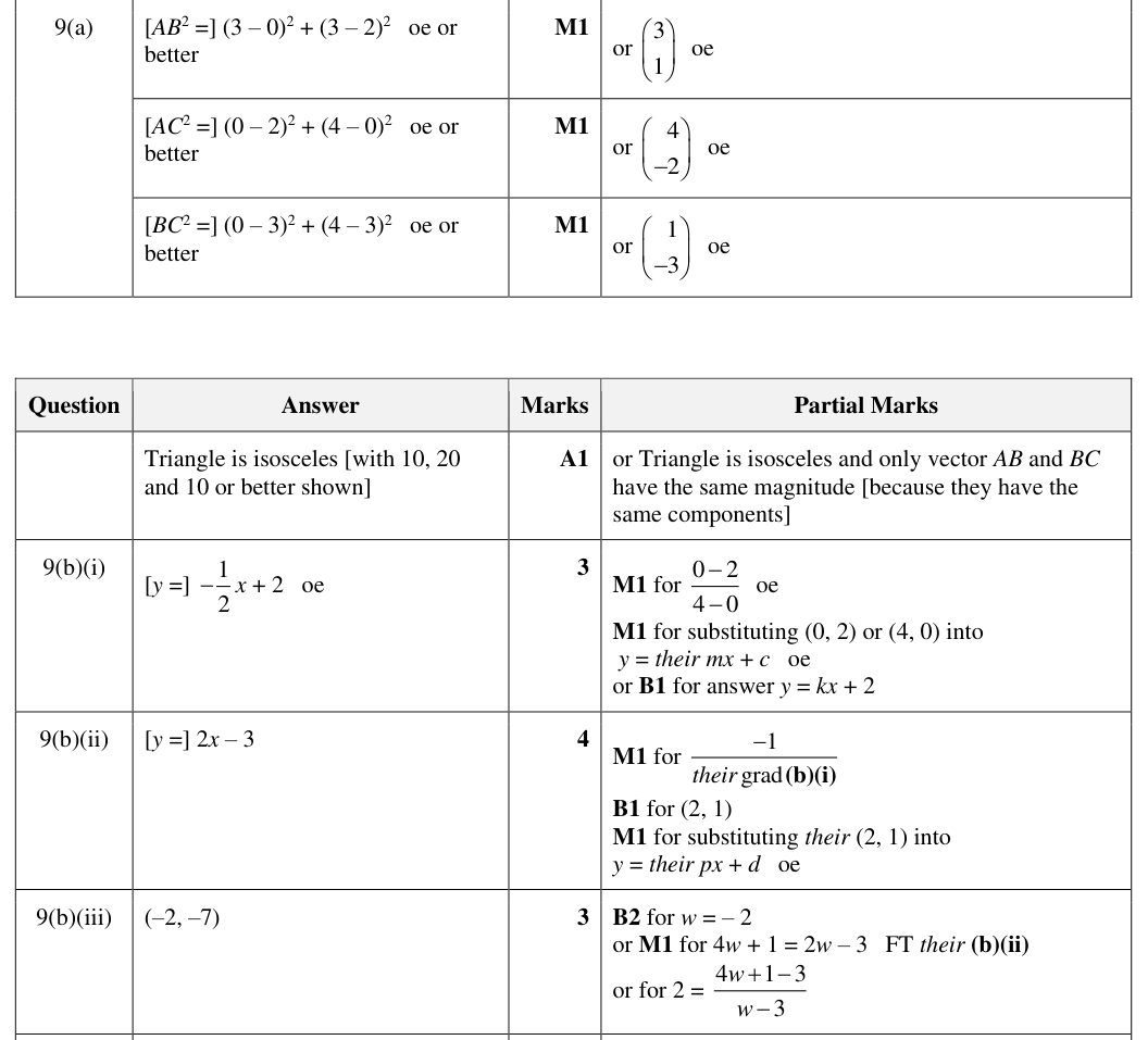 Mark scheme