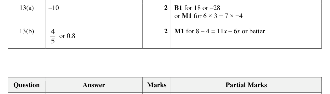 Mark scheme