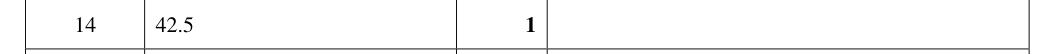 Mark scheme