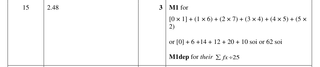 Mark scheme