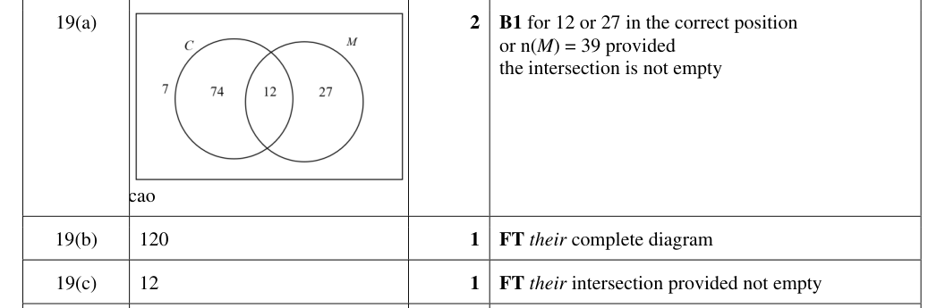 Mark scheme