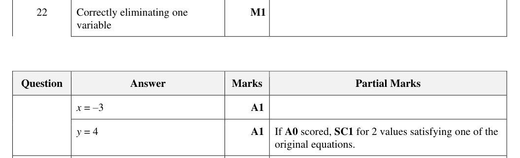 Mark scheme