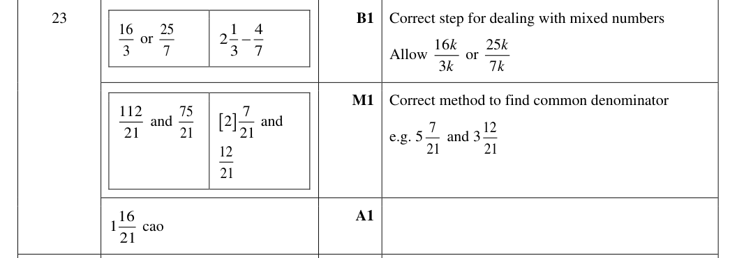 Mark scheme