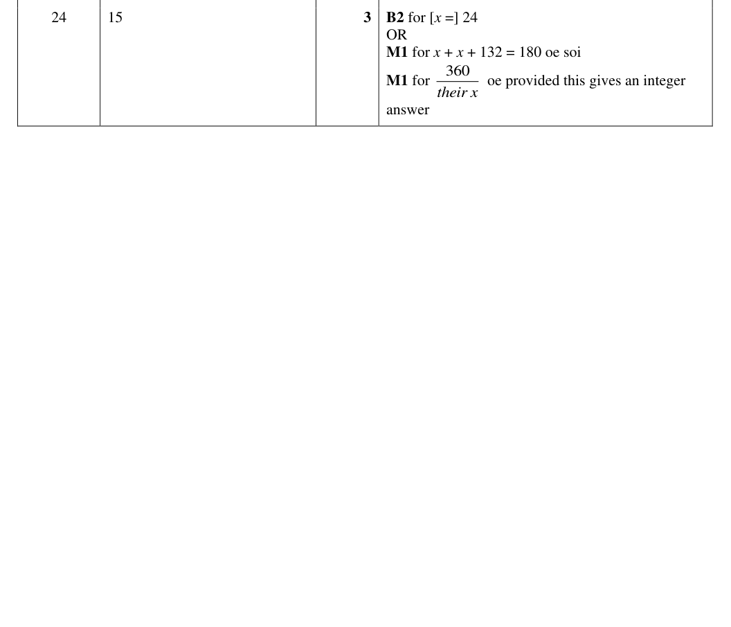 Mark scheme