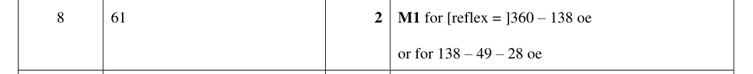 Mark scheme