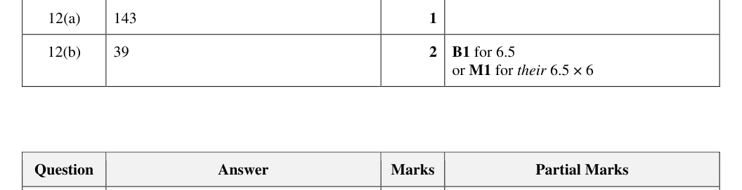 Mark scheme