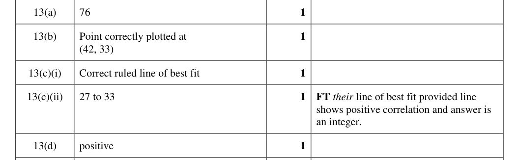 Mark scheme