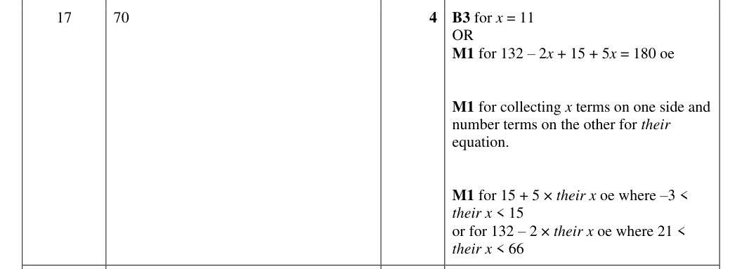 Mark scheme