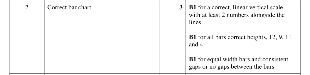 Mark scheme