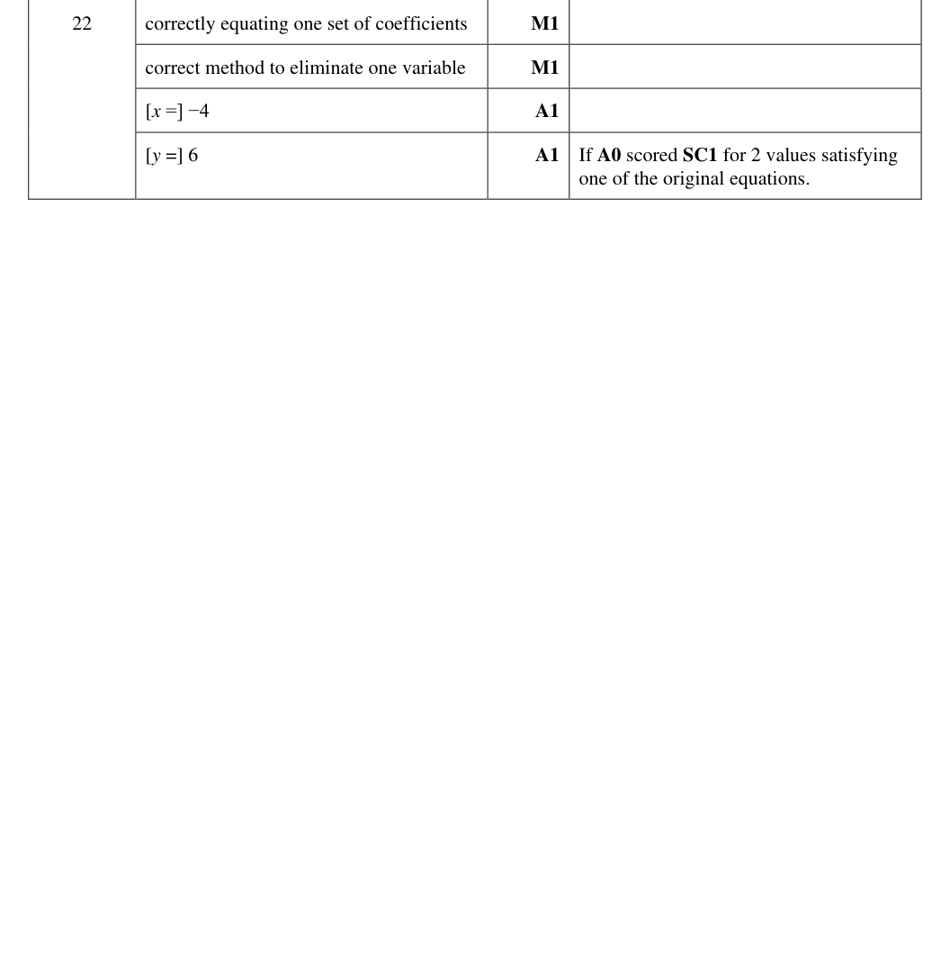 Mark scheme