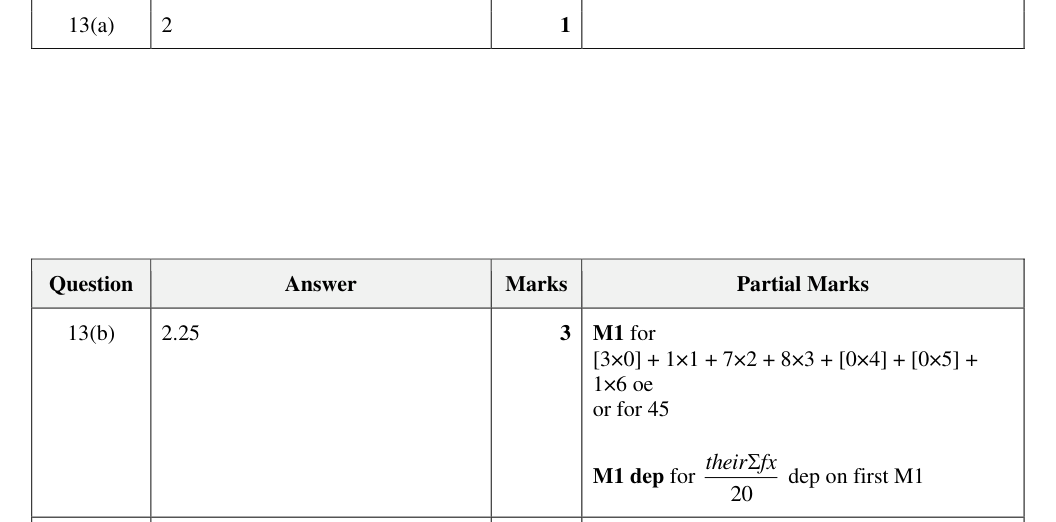 Mark scheme