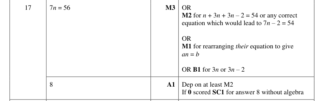 Mark scheme