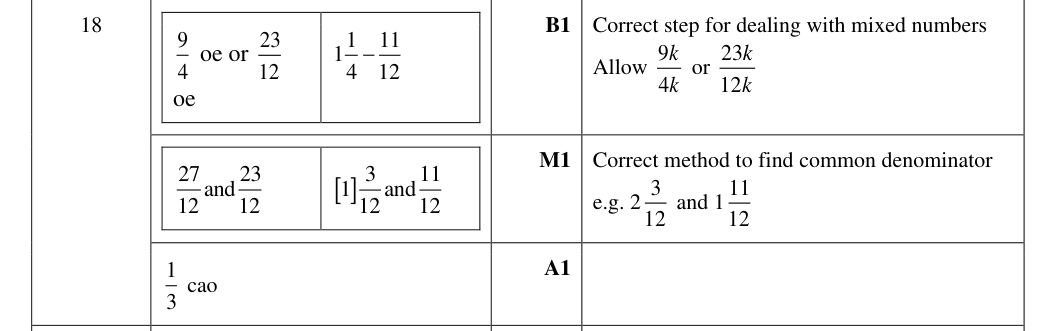 Mark scheme