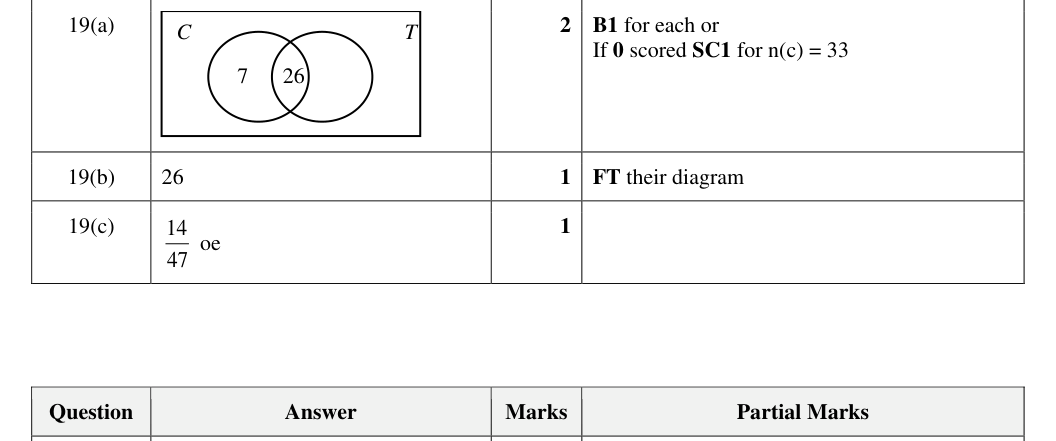 Mark scheme