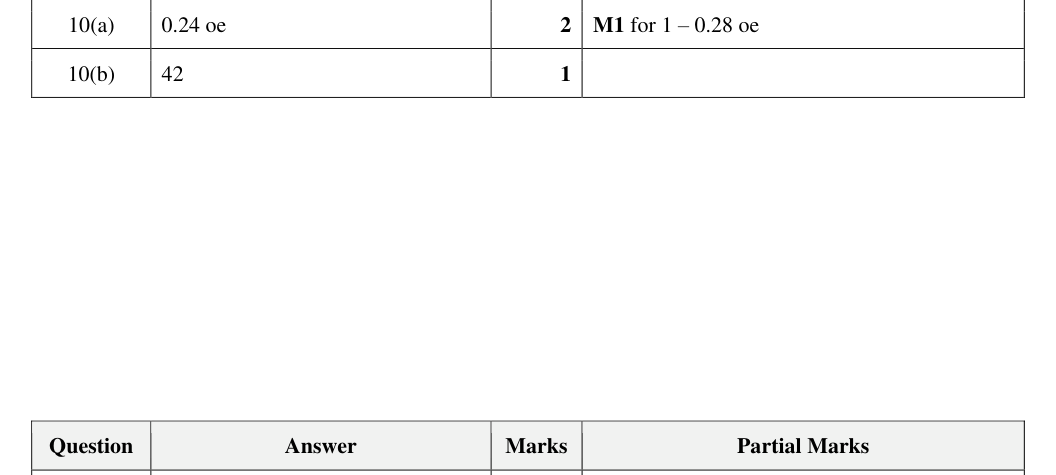 Mark scheme