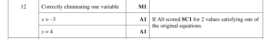 Mark scheme