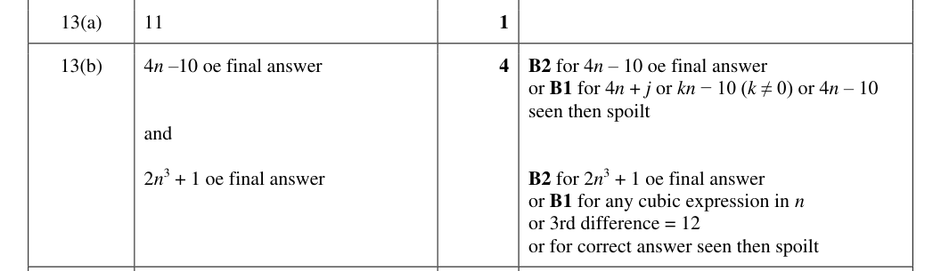 Mark scheme