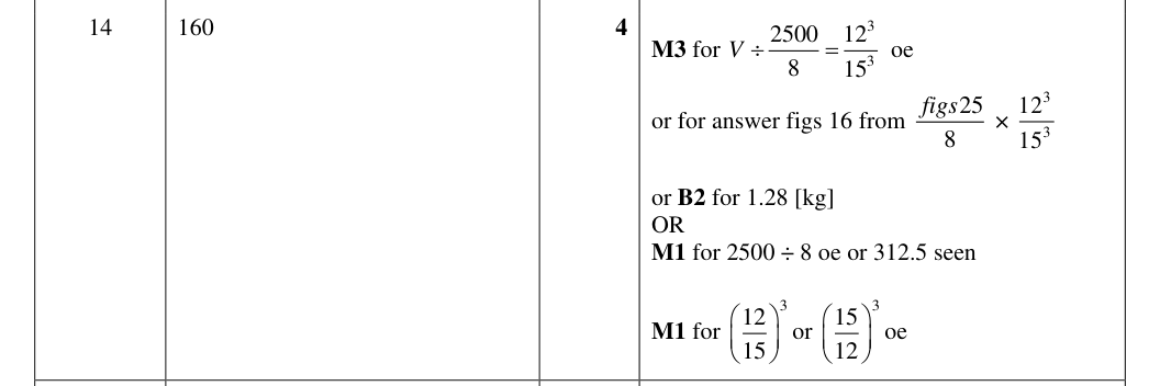 Mark scheme