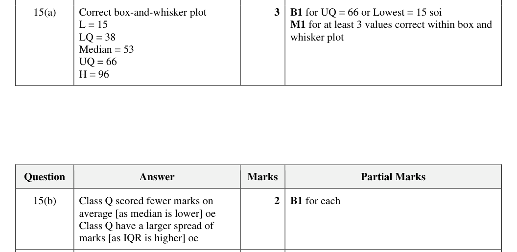 Mark scheme