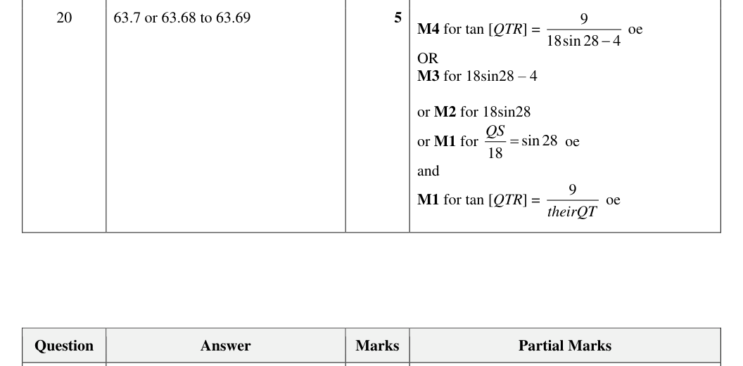 Mark scheme