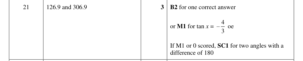 Mark scheme