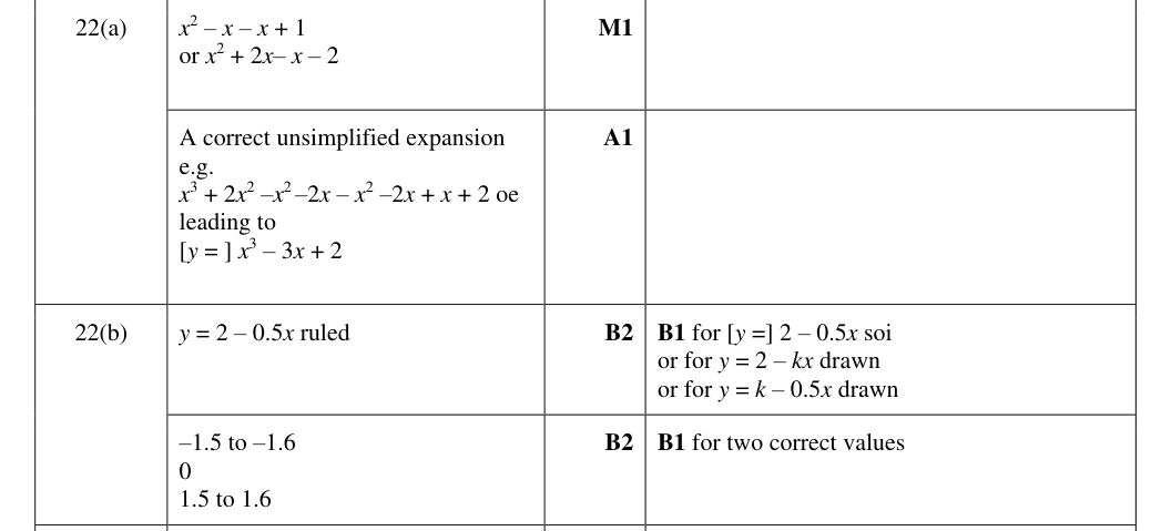 Mark scheme