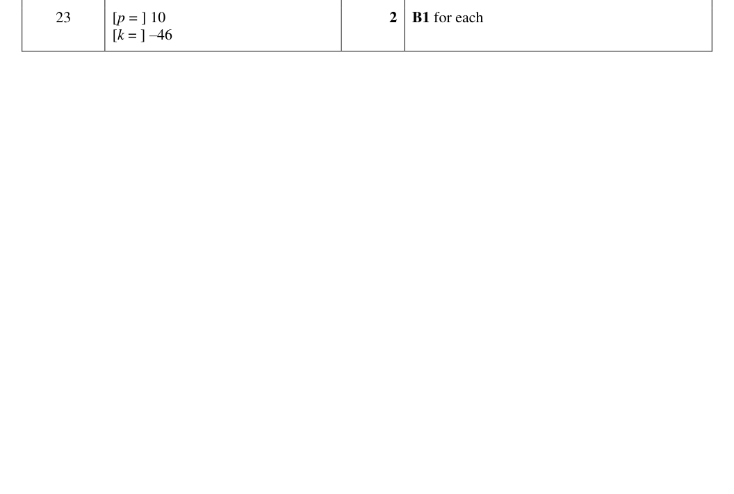 Mark scheme