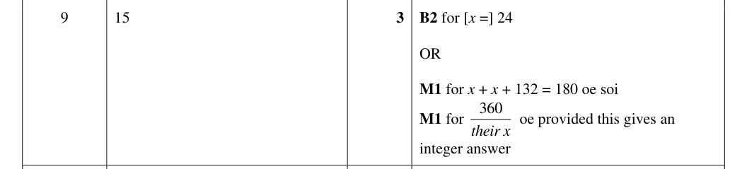 Mark scheme